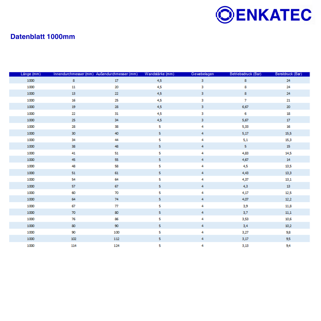 ENKATEC® 1000mm Silikonschlauch Ladeluftschlauch Turboschlauch ID 8-114mm