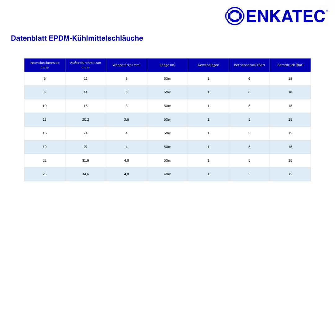 ENKATEC® EPDM Kühlmittelschlauch 1m Kühlwasserschlauch Kühlerschlauch ID 6-25mm