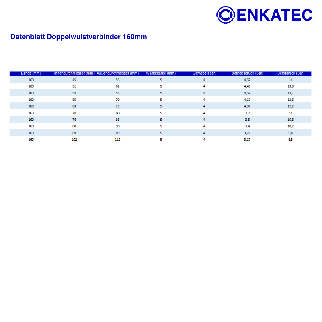 ENKATEC® Doppelwulstverbinder 160mm Silikonschlauch Verbinder ID 45-102mm