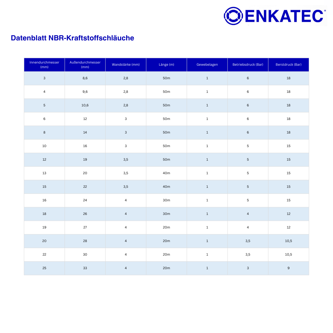 ENKATEC® NBR Kraftstoffschlauch 1m Ölschlauch Diesel- Benzinleitung ID 8-25mm