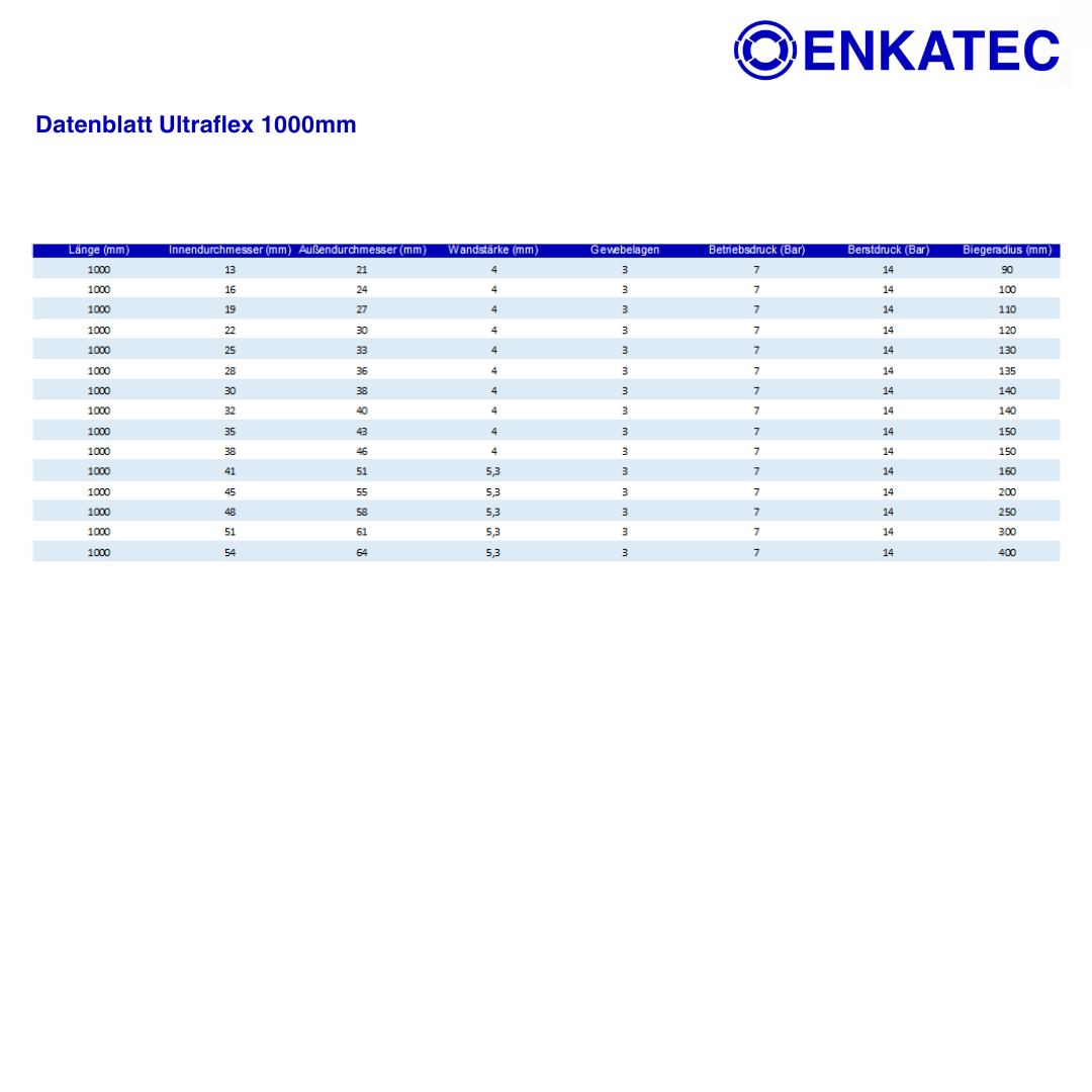 ENKATEC® Ultraflex 1000mm Silikonschlauch flexibel universal Turbo ID 13-54mm