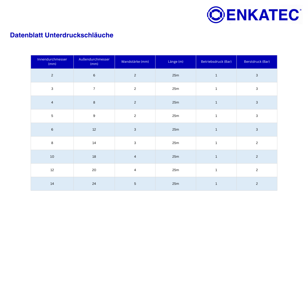 ENKATEC® Silikon Unterdruckschlauch 1m Vakuum Turboschlauch 2-14mm Größe wählbar