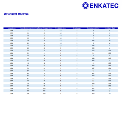 ENKATEC® 1000mm Silikonschlauch Ladeluftschlauch Turboschlauch ID 8-114mm