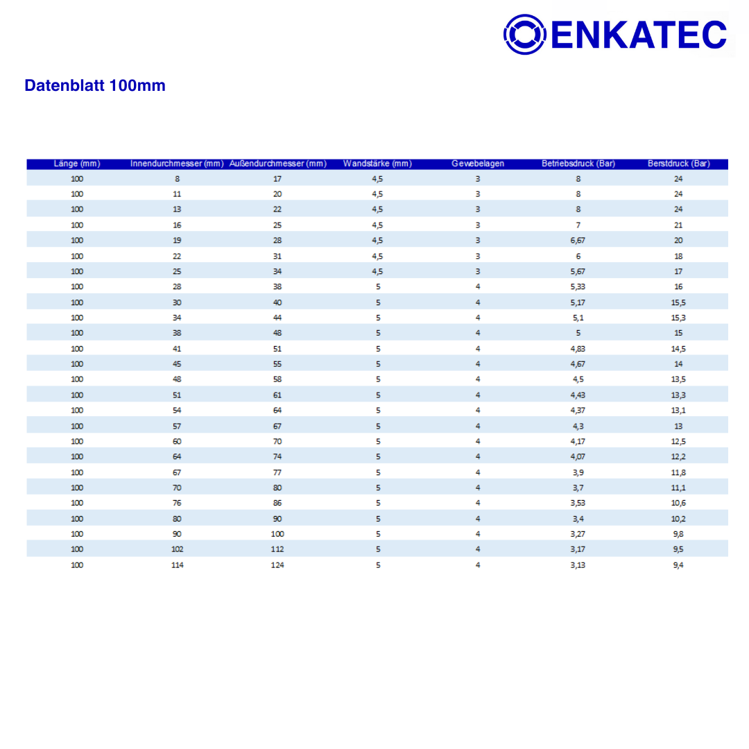 ENKATEC® 100mm Silikonschlauch Ladeluftschlauch Turboschlauch ID 8-114mm