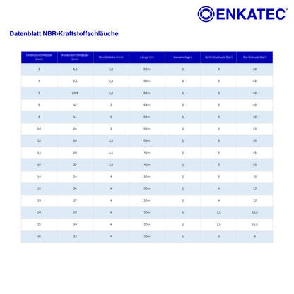 ENKATEC® NBR Kraftstoffschlauch 1m Ölschlauch Diesel- Benzinleitung ID 8-25mm