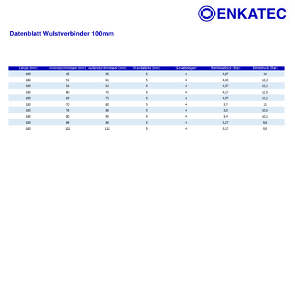 ENKATEC® Wulstverbinder 100mm Silikonschlauch Verbinder ID 45-102mm